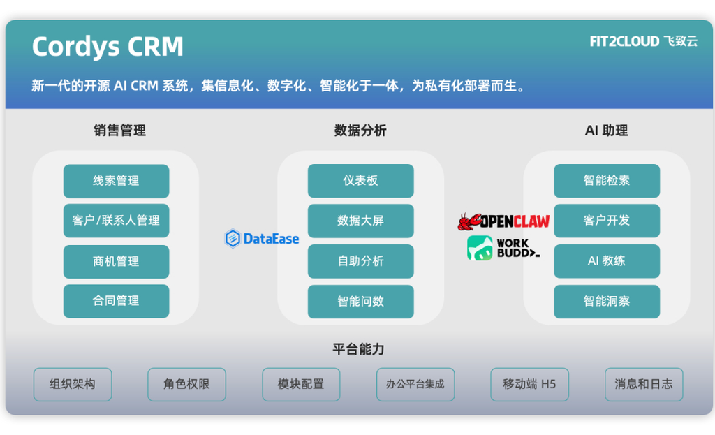 开源CRM管理系统，AI客户管理系统源码docker构建一键部署教程-网站 SEO 优化技巧 - 兵兵分享兵兵分享